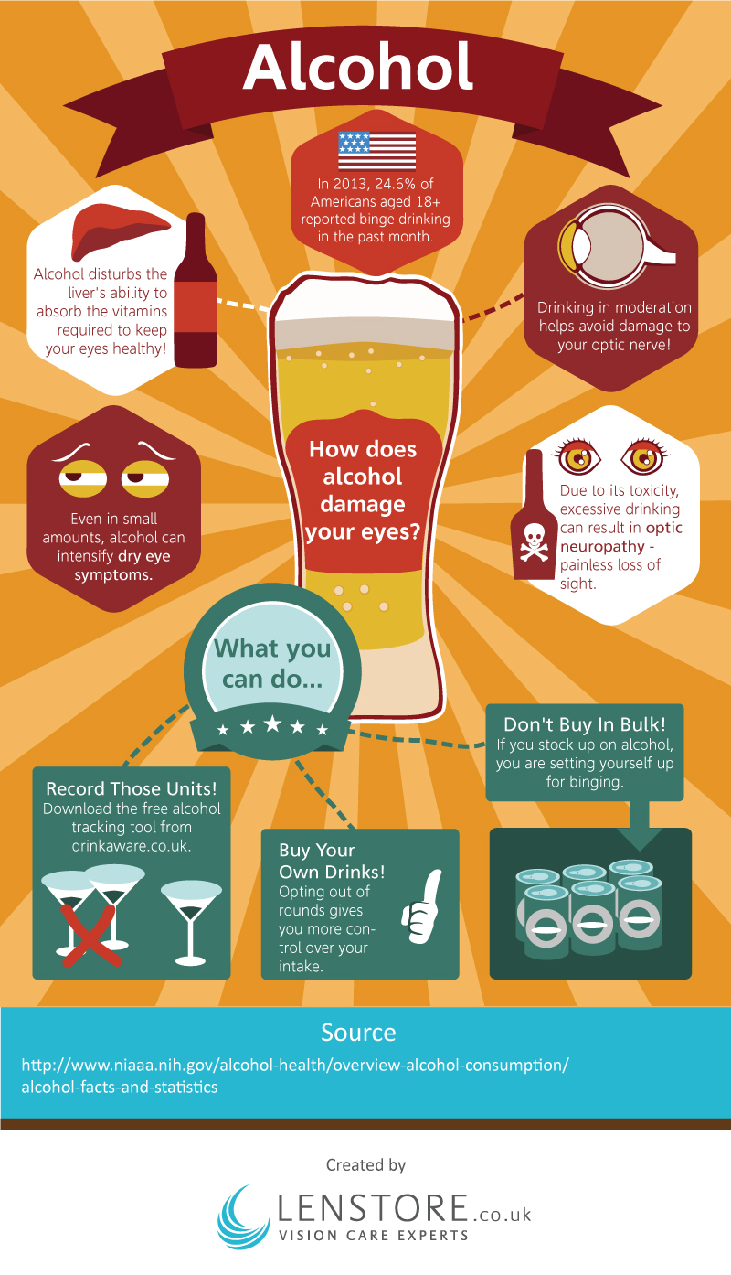 Can Alcohol Cause Dry Eyes Recovery Ranger